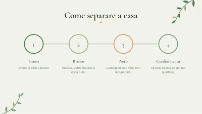 Ambiente e sostenibilità, diapositiva 9 di 13