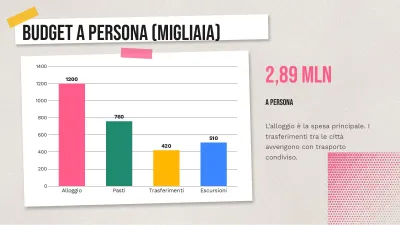 Viaggi e turismo, diapositiva 7 di 13