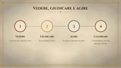 Catechismo e religione, diapositiva 9 di 13