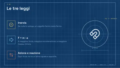 Scienze e fisica: disegno tecnico, diapositiva 5 di 13