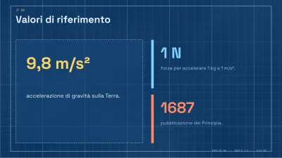 Scienze e fisica: disegno tecnico, diapositiva 6 di 13