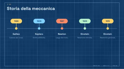 Scienze e fisica: disegno tecnico, diapositiva 8 di 13