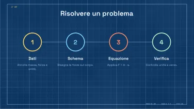 Scienze e fisica: disegno tecnico, diapositiva 9 di 13