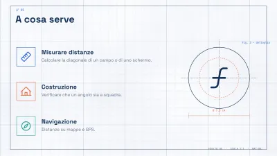 Matematica su carta quadrettata, diapositiva 5 di 13