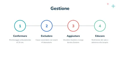 Caso clinico e medicina, diapositiva 9 di 13