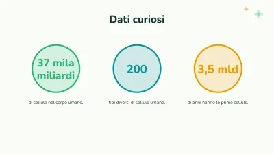 Biologia: la cellula, diapositiva 6 di 13