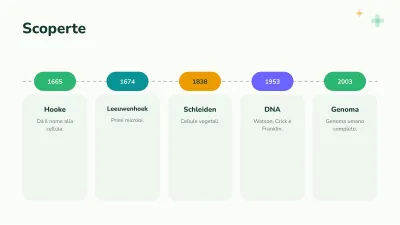 Biologia: la cellula, diapositiva 8 di 13