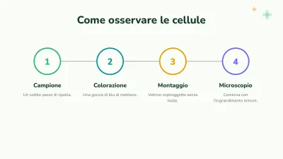 Biologia: la cellula, diapositiva 9 di 13