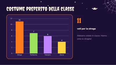 Halloween: lezione e attività, diapositiva 7 di 13
