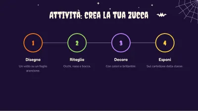 Halloween: lezione e attività, diapositiva 9 di 13