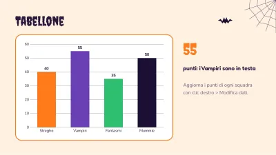 Quiz di Halloween, diapositiva 7 di 13