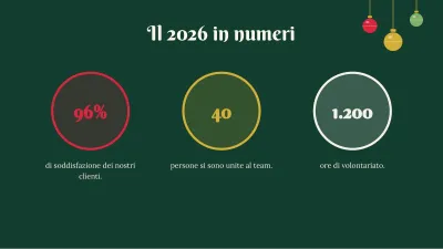 Natale: bilancio di fine anno, diapositiva 6 di 13