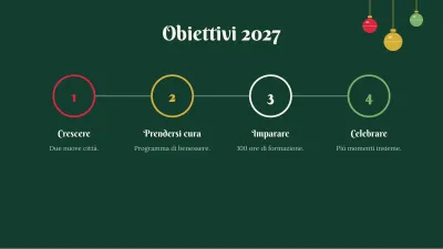 Natale: bilancio di fine anno, diapositiva 9 di 13