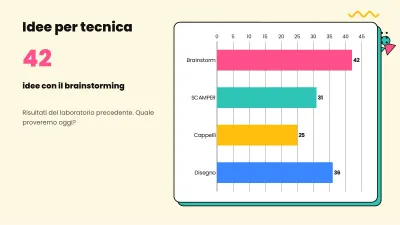 Modello colorato e divertente, diapositiva 7 di 13