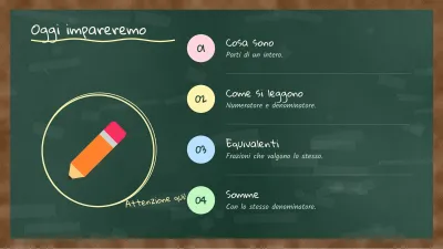 Lezione alla lavagna, diapositiva 2 di 13