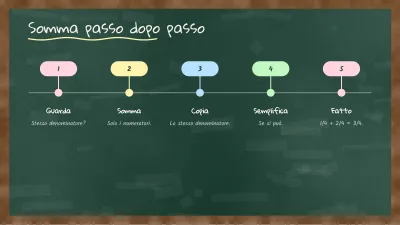Lezione alla lavagna, diapositiva 8 di 13
