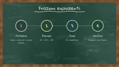 Lezione alla lavagna, diapositiva 9 di 13