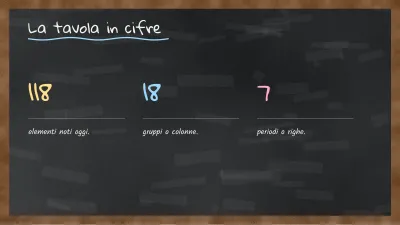Chimica alla lavagna nera, diapositiva 6 di 13