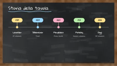 Chimica alla lavagna nera, diapositiva 8 di 13