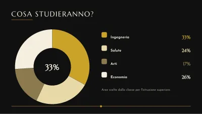Laurea elegante, diapositiva 7 di 13