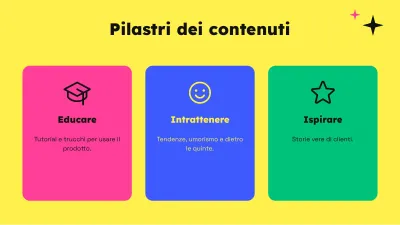 Marketing sui social media, diapositiva 5 di 13