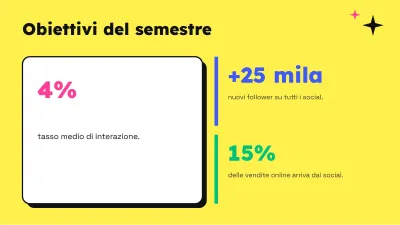 Marketing sui social media, diapositiva 6 di 13