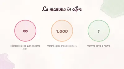 Festa della Mamma, diapositiva 6 di 13