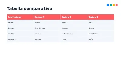 Infografiche modificabili, diapositiva 13 di 17