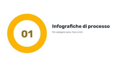Infografiche modificabili, diapositiva 3 di 17