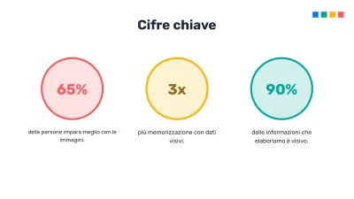 Infografiche modificabili, diapositiva 6 di 17