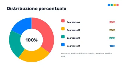 Infografiche modificabili, diapositiva 7 di 17