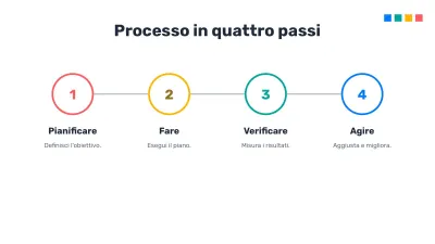 Infografiche modificabili, diapositiva 9 di 17