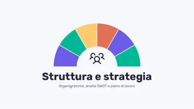Organigramma e analisi SWOT