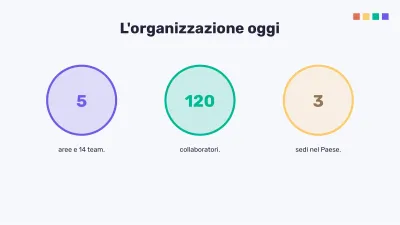 Organigramma e analisi SWOT, diapositiva 6 di 16