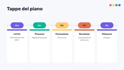 Organigramma e analisi SWOT, diapositiva 8 di 16