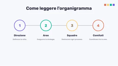 Organigramma e analisi SWOT, diapositiva 9 di 16