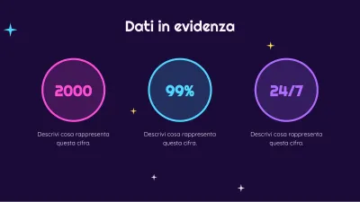 Estetica retrofuturista Y2K, diapositiva 6 di 13