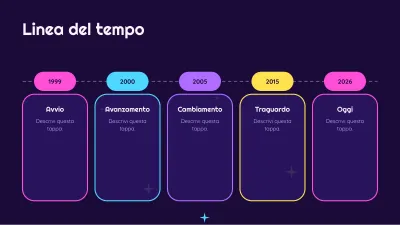Estetica retrofuturista Y2K, diapositiva 8 di 13