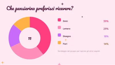 San Valentino e amicizia, diapositiva 7 di 13
