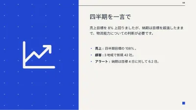 経営層向け月次・四半期報告書、スライド4/14