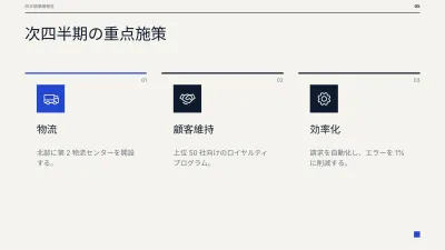 経営層向け月次・四半期報告書、スライド5/14
