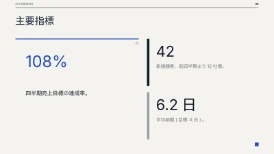 経営層向け月次・四半期報告書、スライド6/14