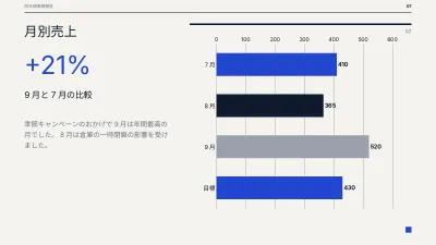 経営層向け月次・四半期報告書、スライド7/14