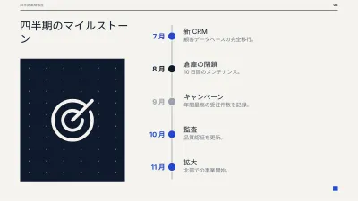経営層向け月次・四半期報告書、スライド8/14