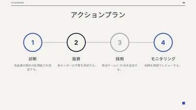 経営層向け月次・四半期報告書、スライド9/14