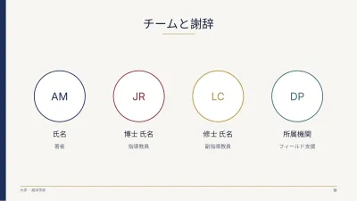 クラシックな大学の卒業論文、スライド10/13
