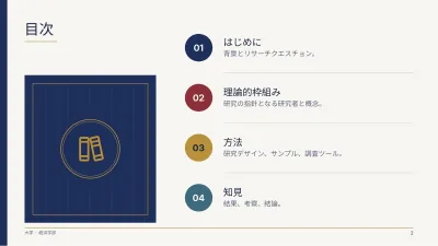 クラシックな大学の卒業論文、スライド2/13