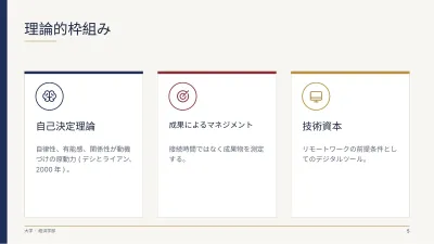 クラシックな大学の卒業論文、スライド5/13