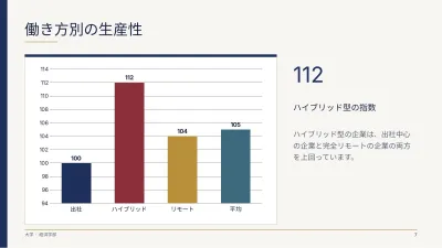 クラシックな大学の卒業論文、スライド7/13