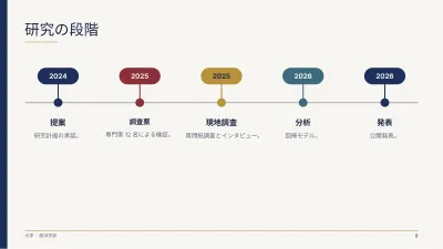 クラシックな大学の卒業論文、スライド8/13